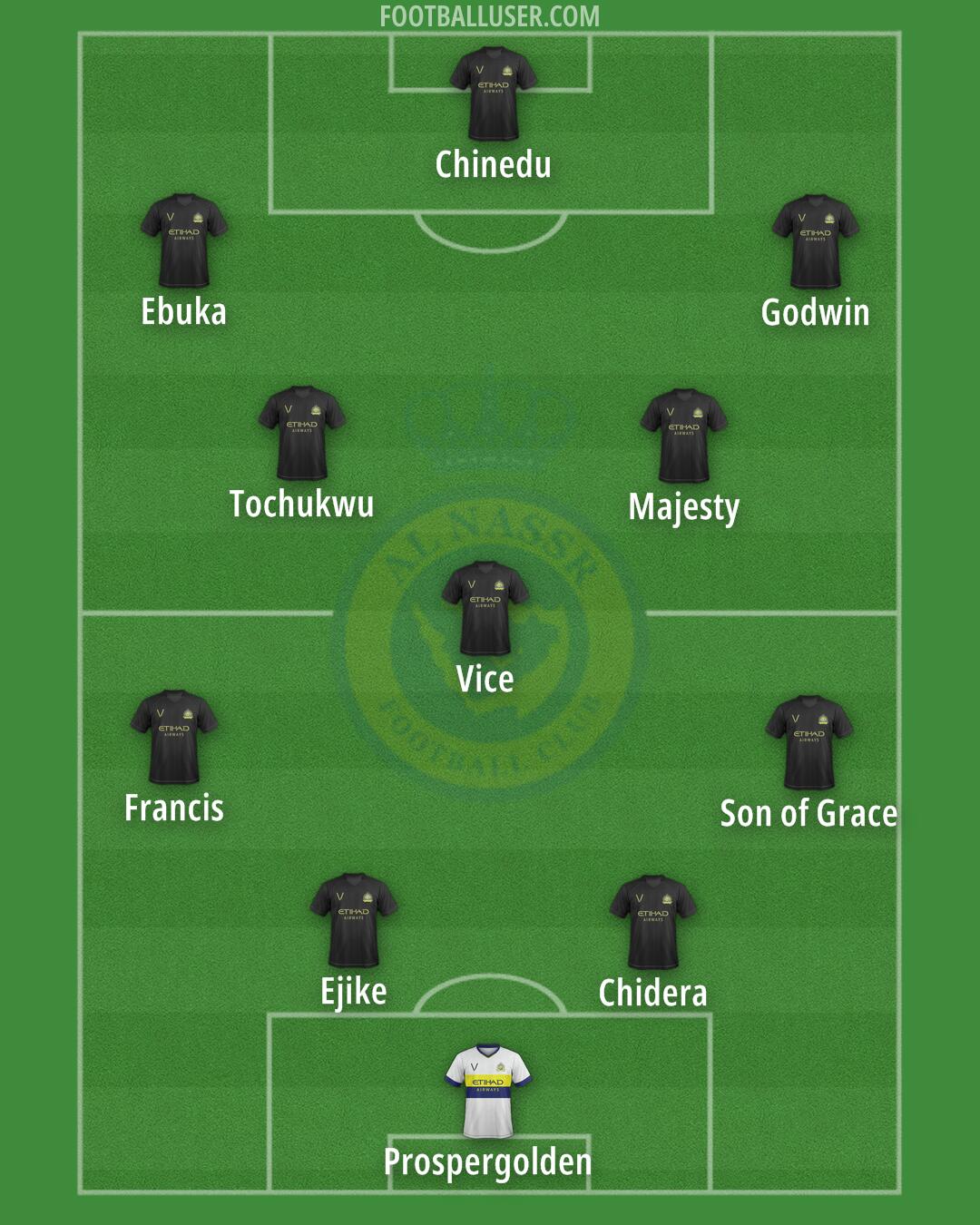 Al-Nassr (KSA) Formation 2024