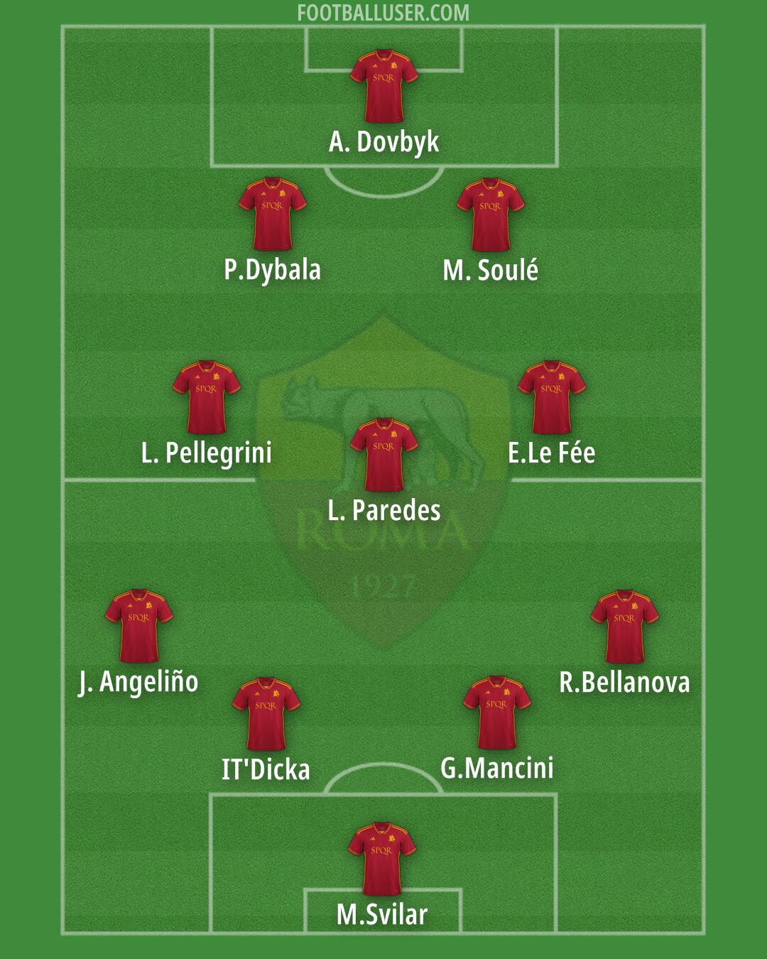 Roma Formation 2024