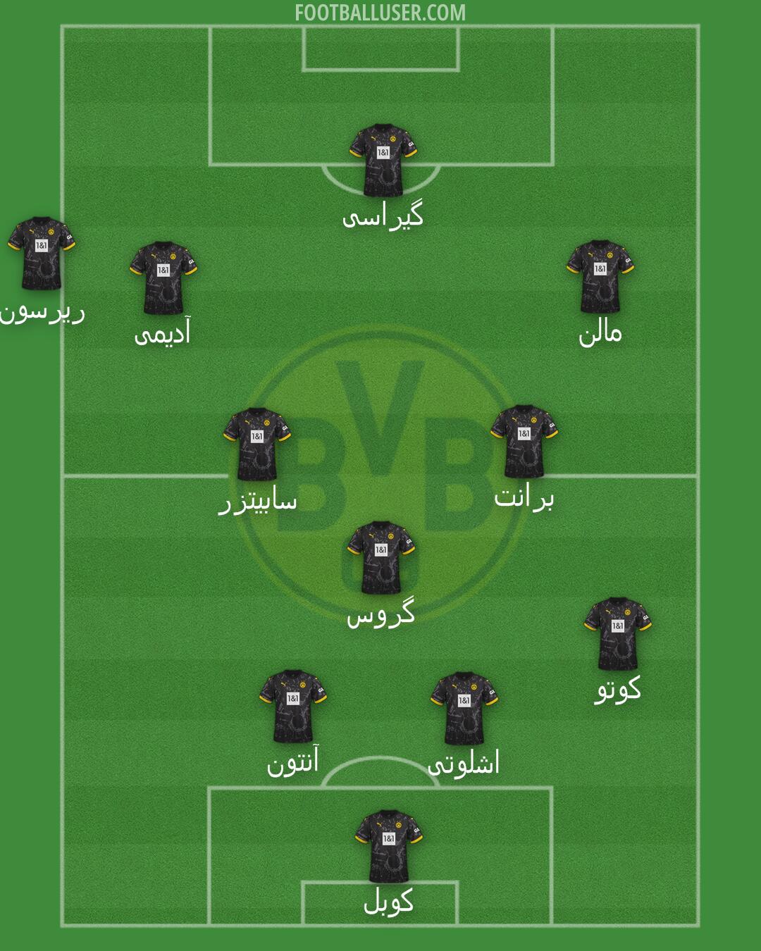 Borussia Dortmund Formation 2024