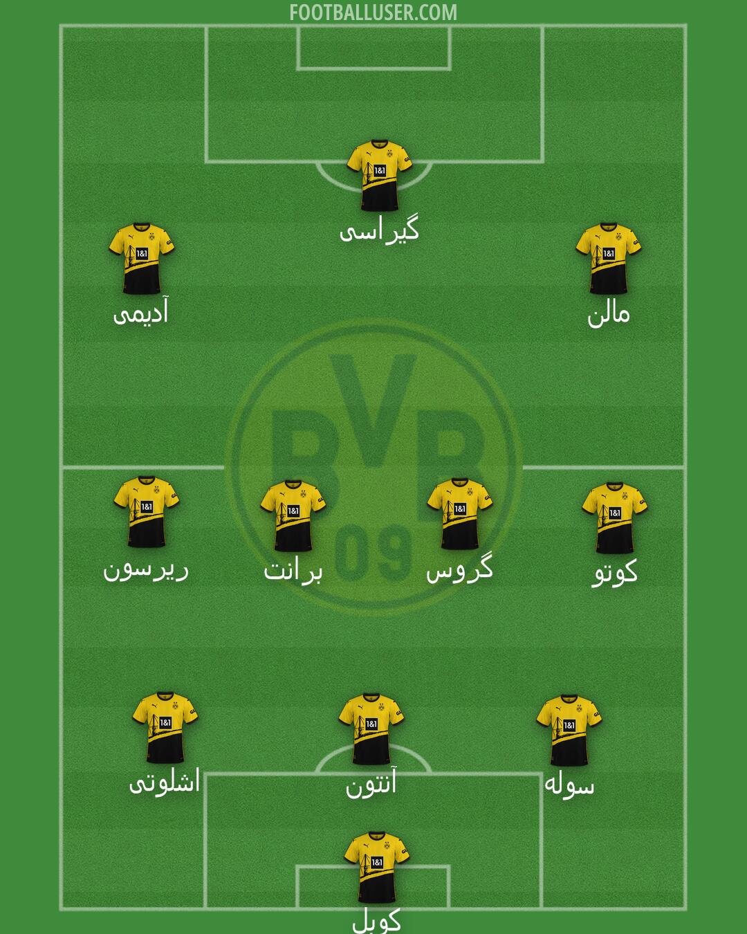 Borussia Dortmund Formation 2024