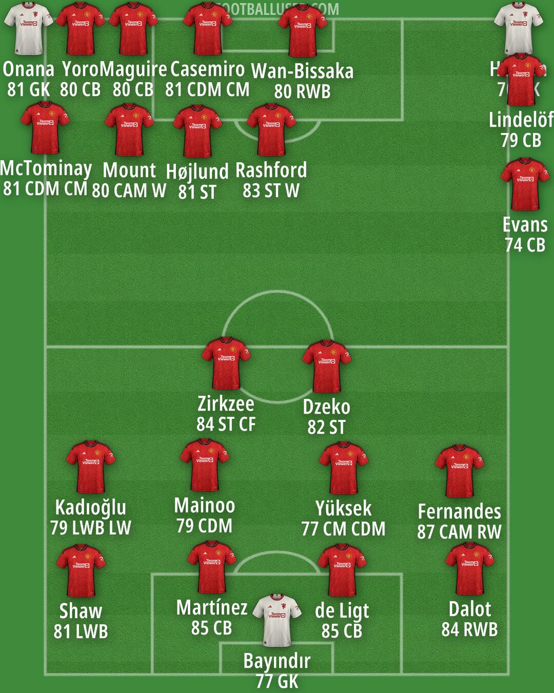 Man Utd Formation 2024