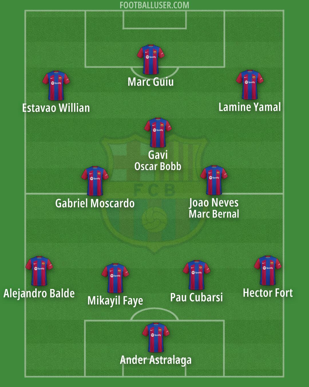 Barcelona Formation 2024