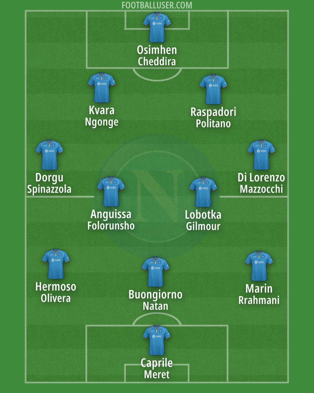 Napoli Formation 2024