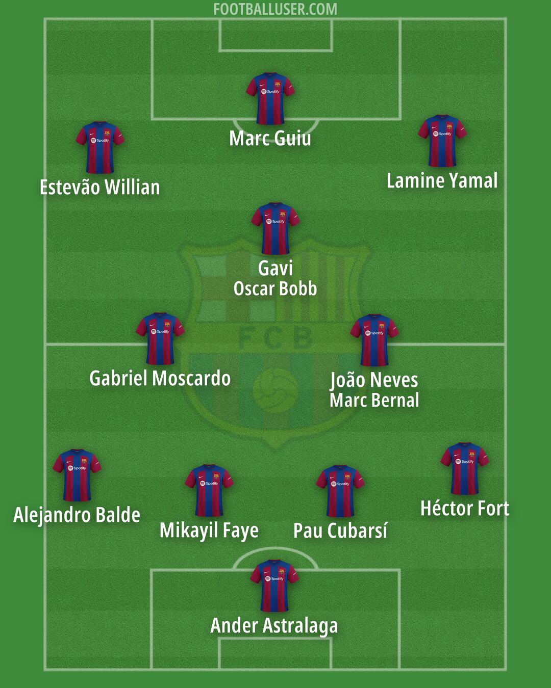 Barça Atlètic Formation 2024