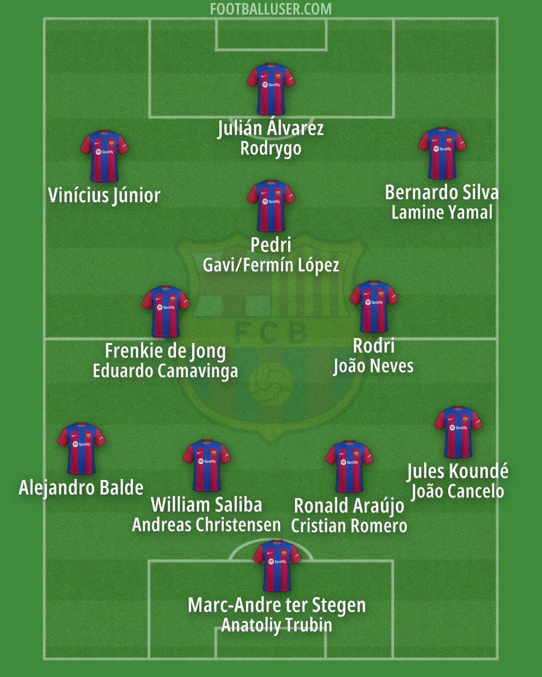 Barcelona Formation 2024