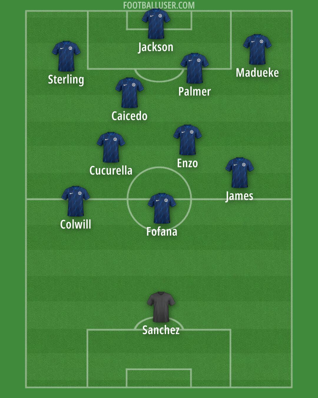 Chelsea Formation 2024