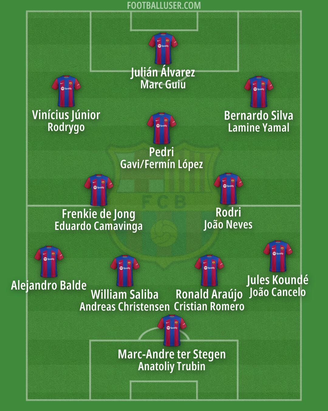 Barcelona Formation 2024