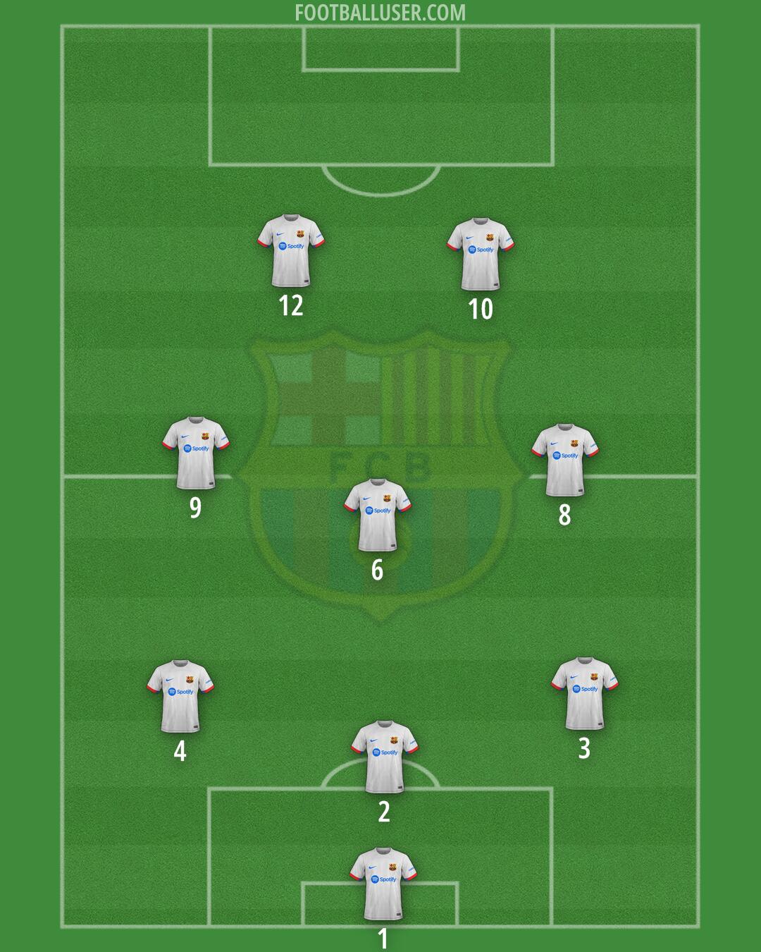 Barcelona Formation 2024