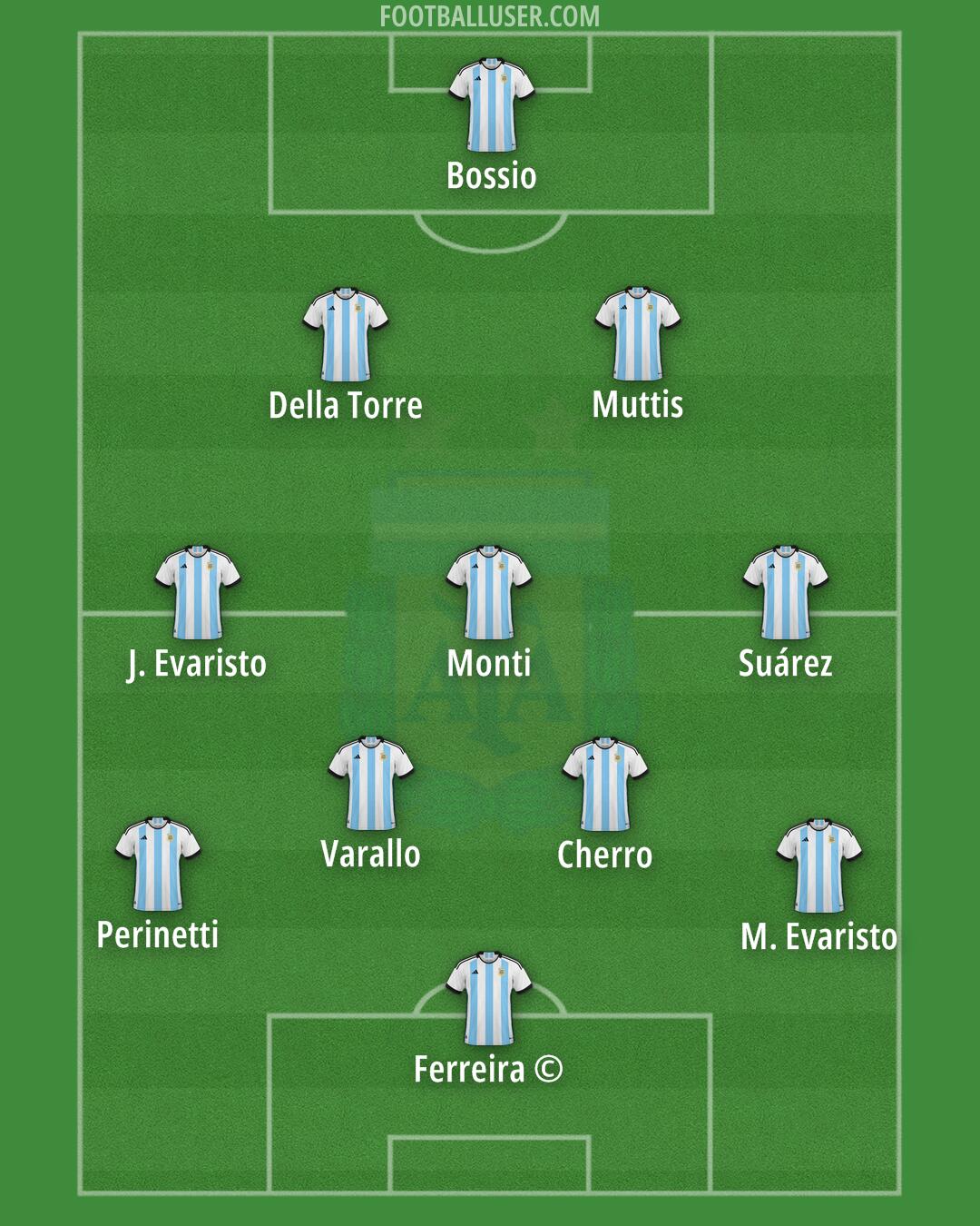 Argentina Formation 2024