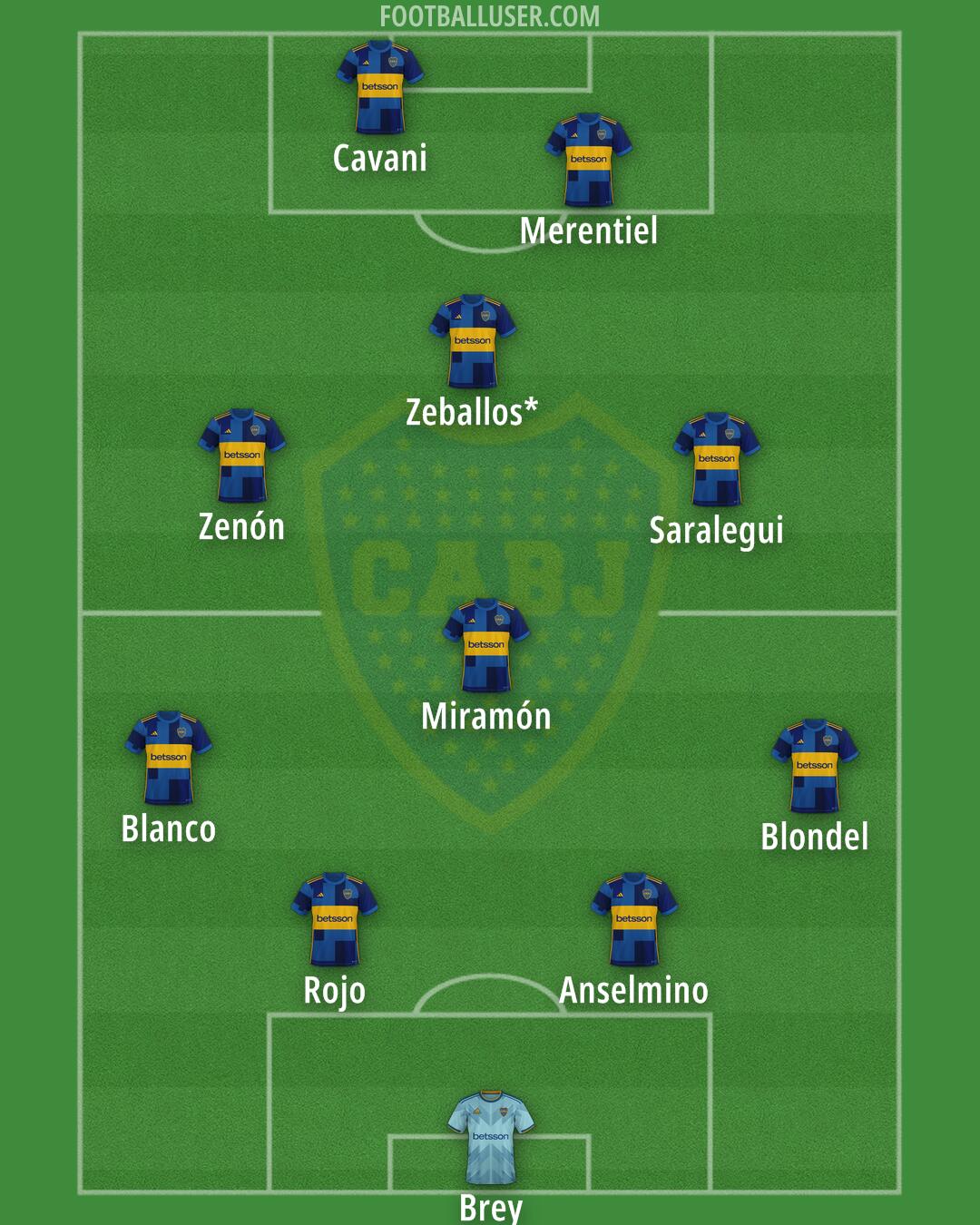 Boca Formation 2024