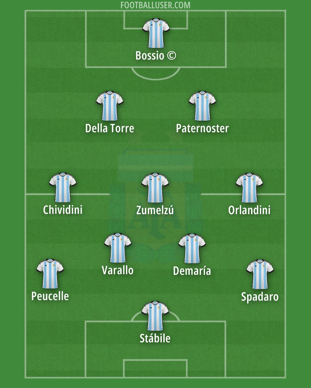 Argentina Formation 2024