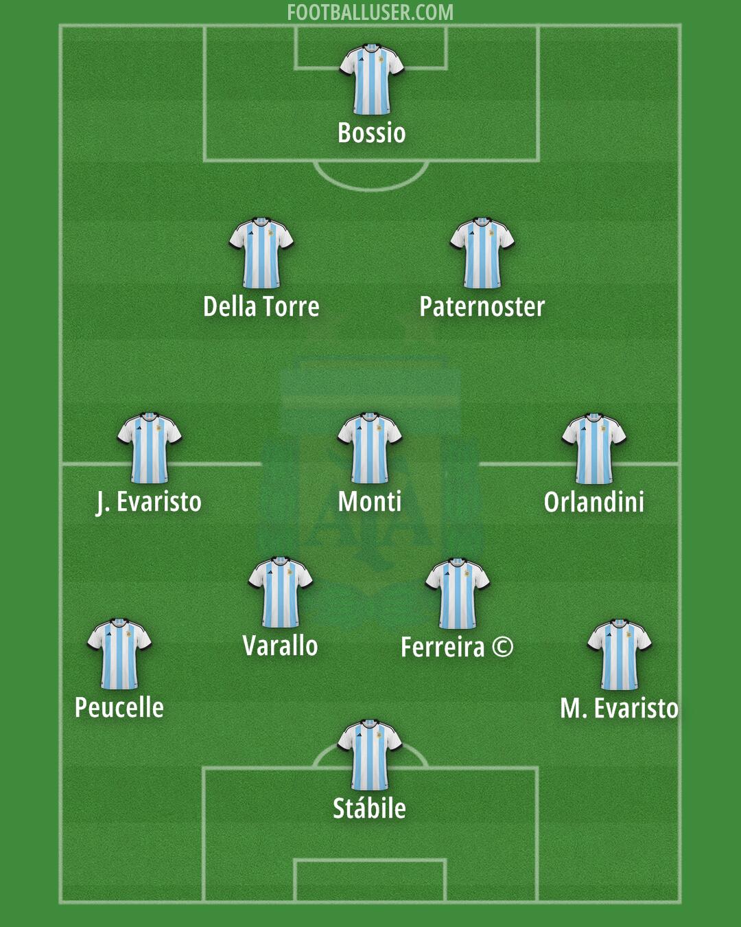 Argentina Formation 2024