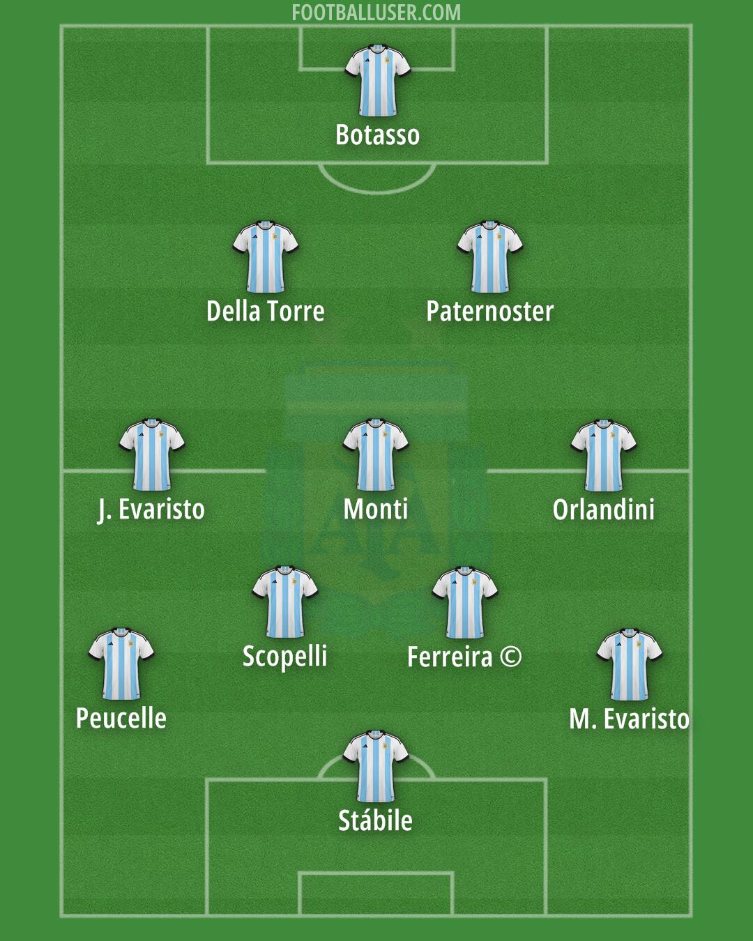 Argentina Formation 2024