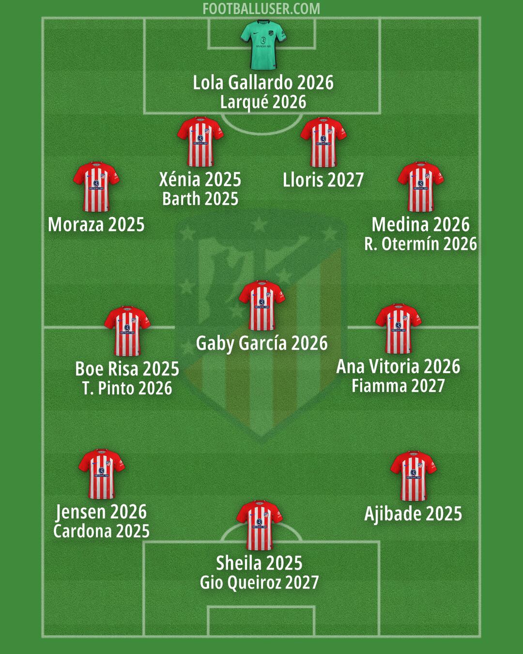 Atlético Formation 2024