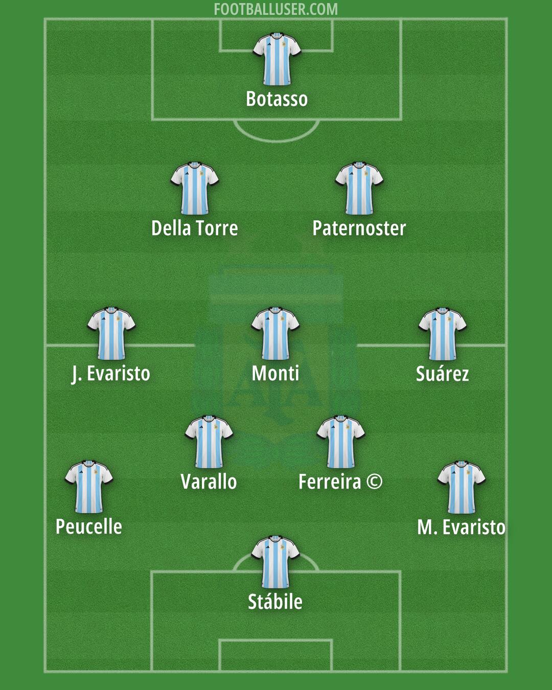 Argentina Formation 2024