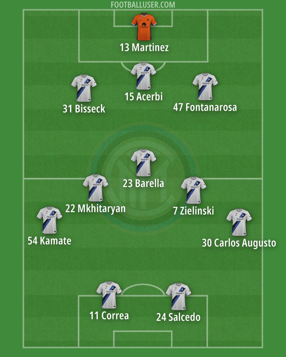 Inter Formation 2024