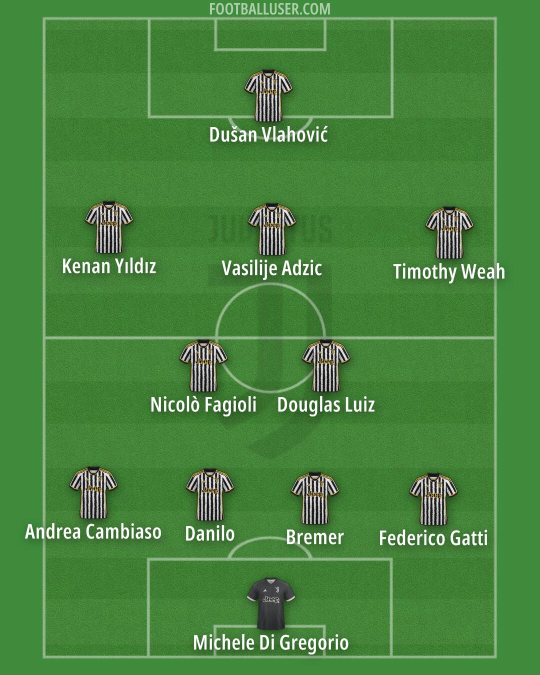 Juventus Formation 2024