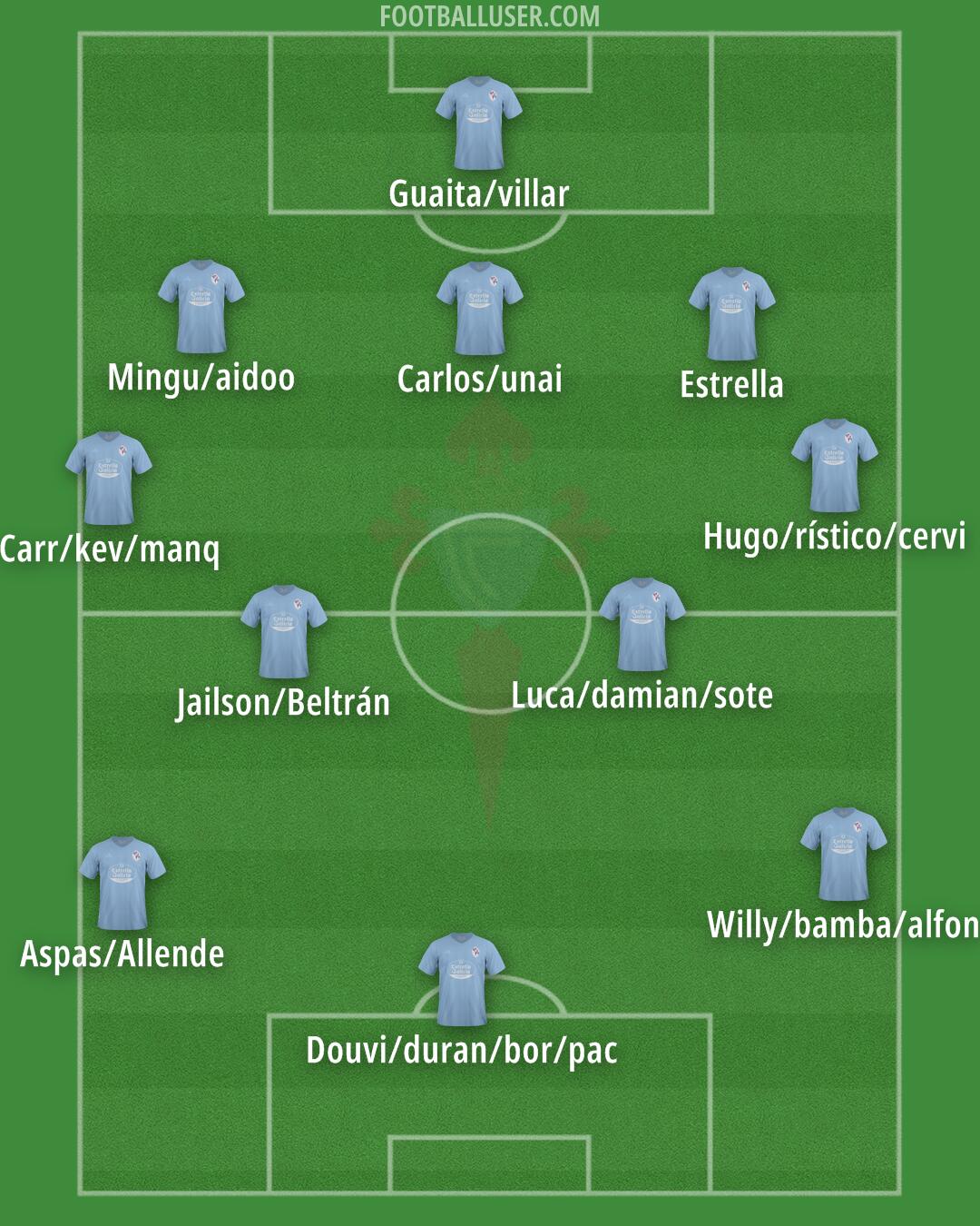 Celta Formation 2024