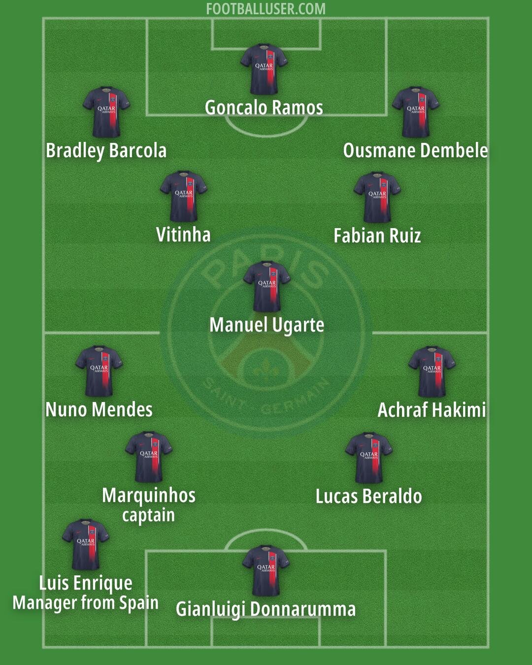 PSG Formation 2024