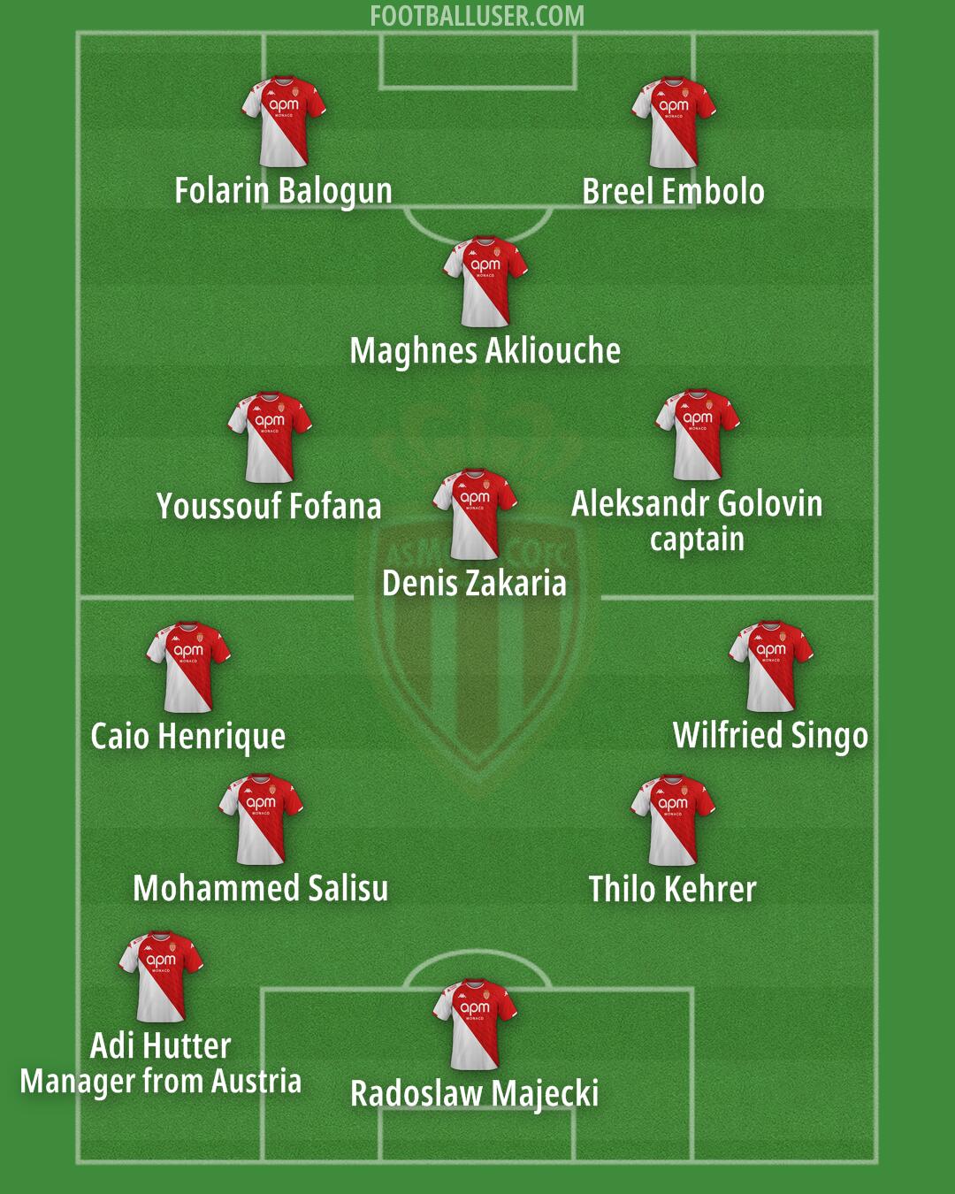 Monaco Formation 2024