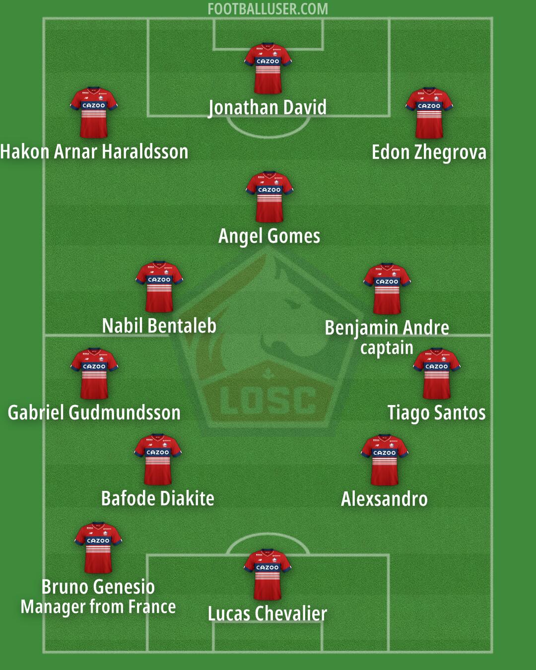 Lille Formation 2024