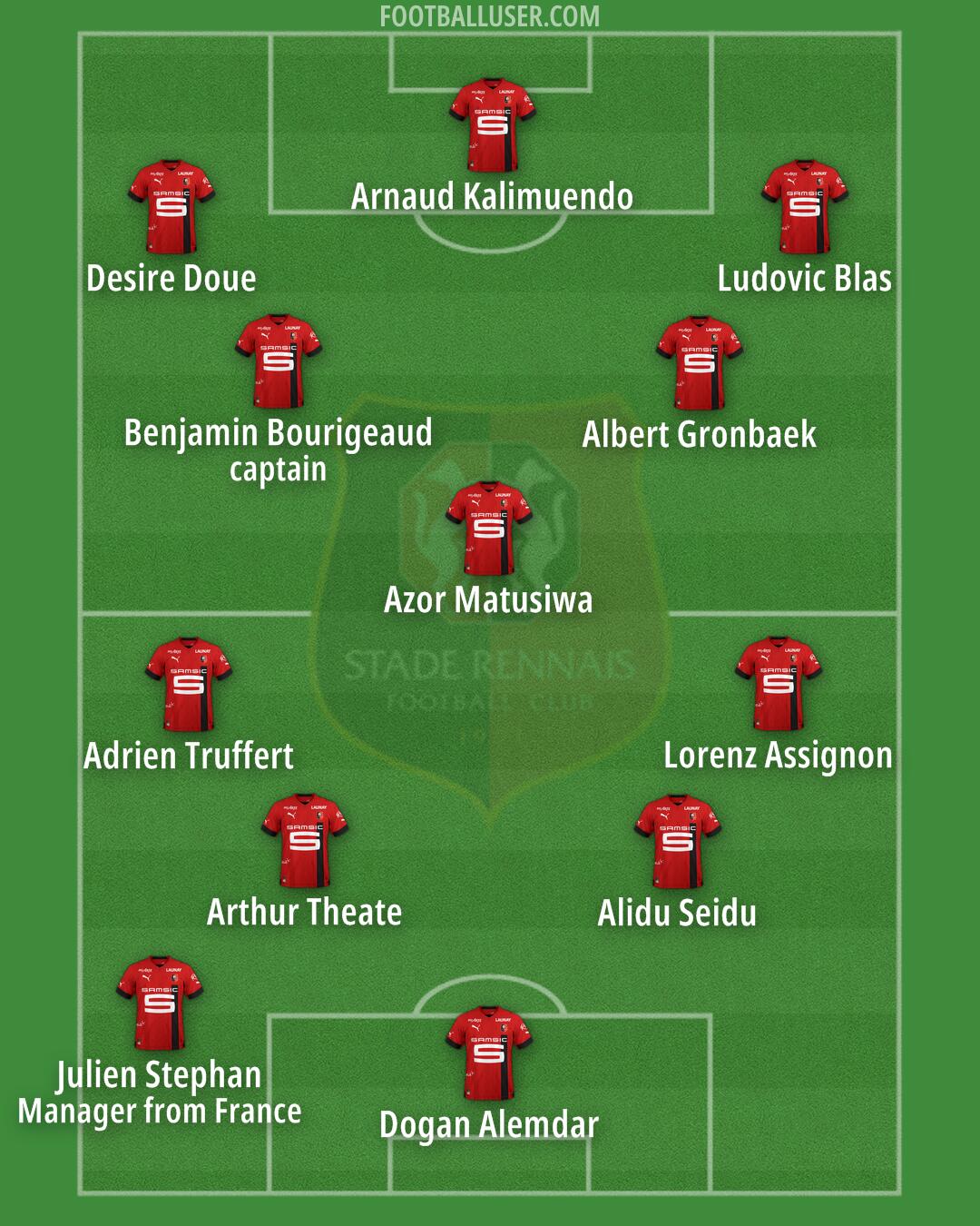 Rennes Formation 2024