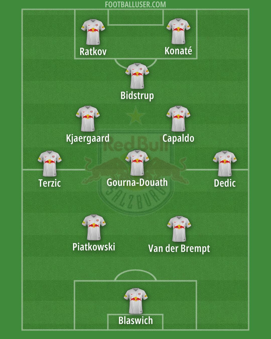 RB Salzburg Formation 2024