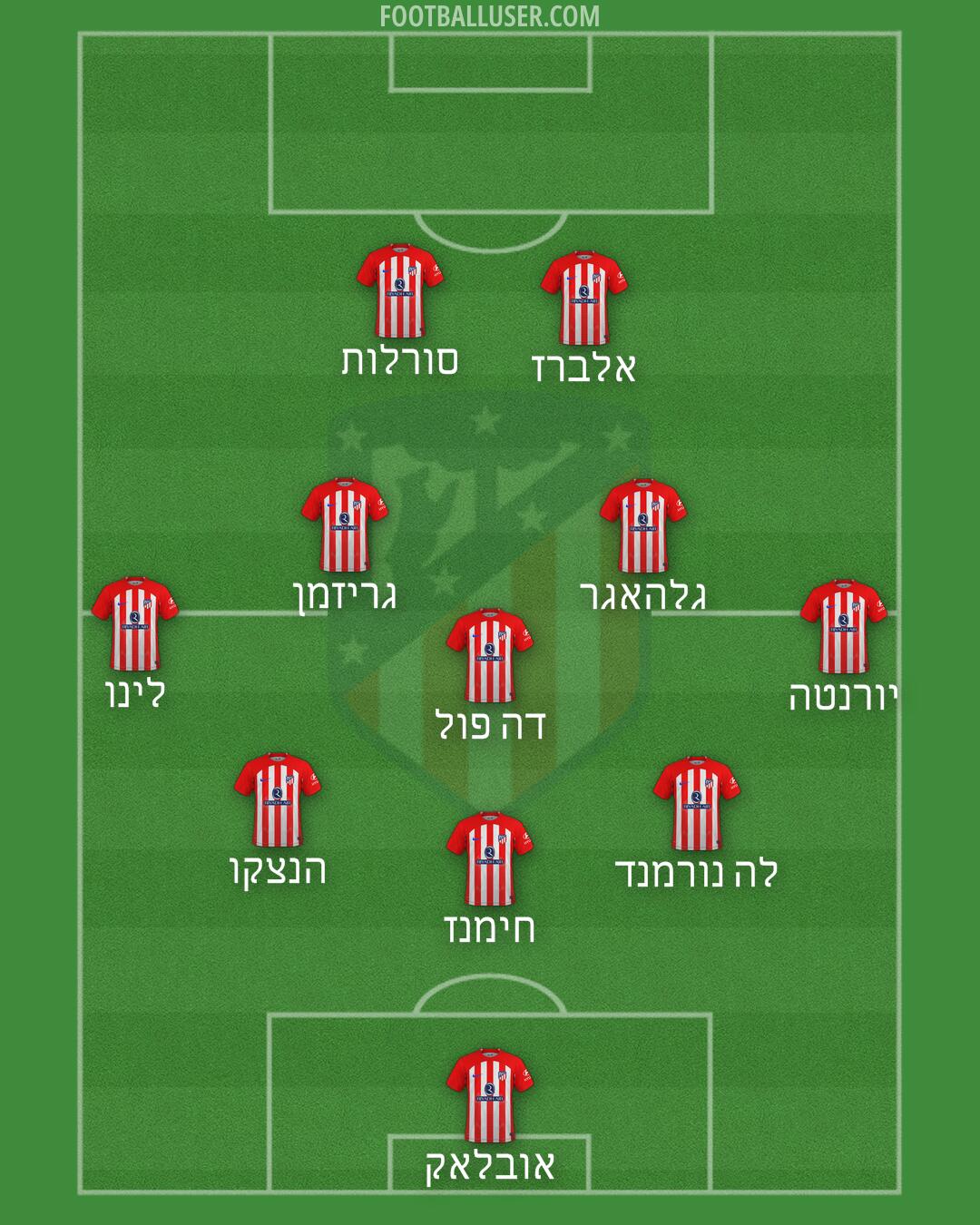 Atlético Formation 2024