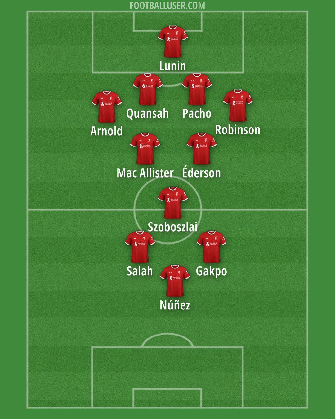 Liverpool Formation 2024