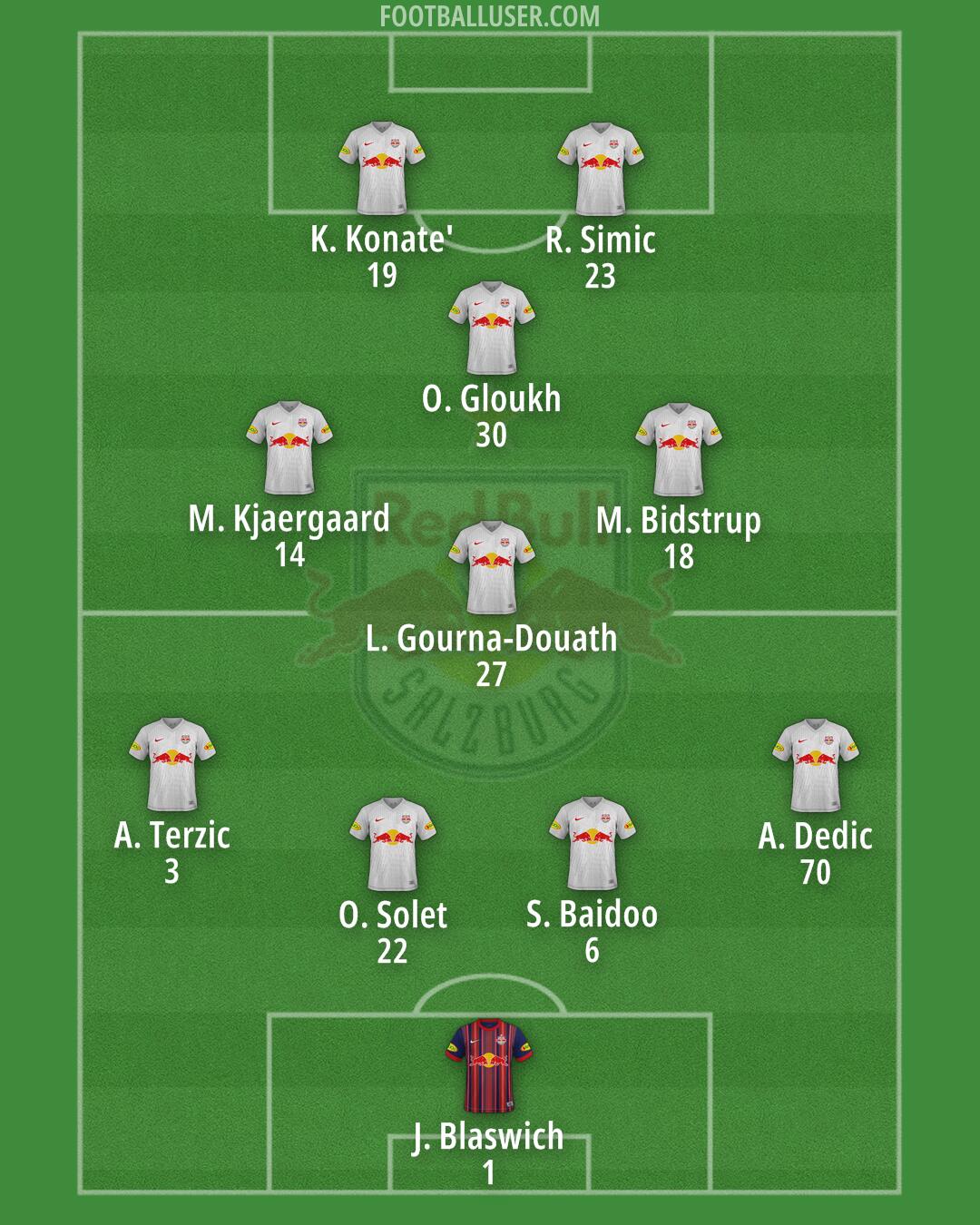 RB Salzburg Formation 2024