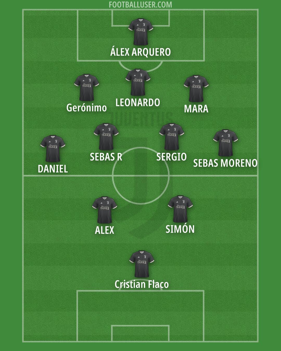 Juventus Formation 2024