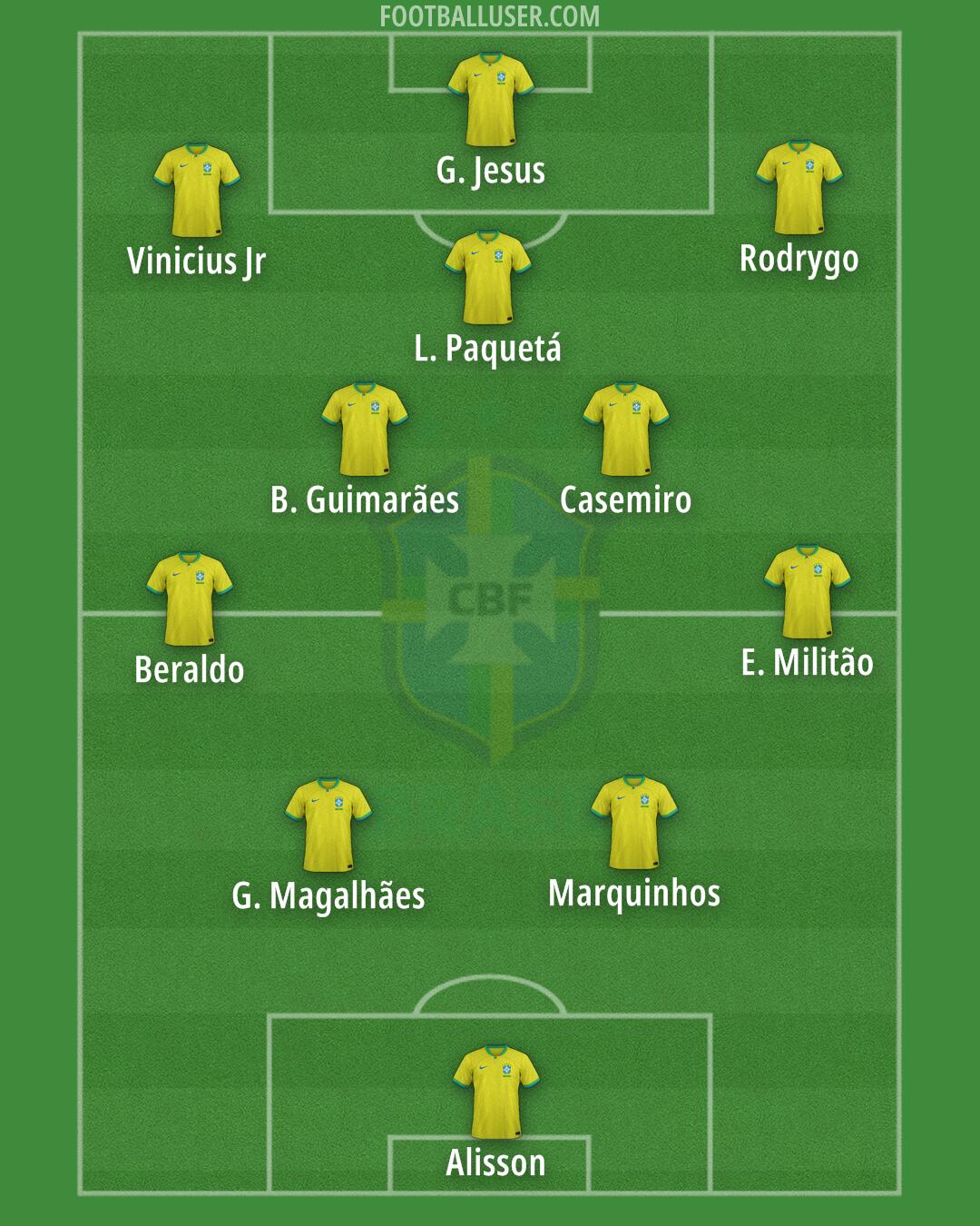 Brazil Formation 2024