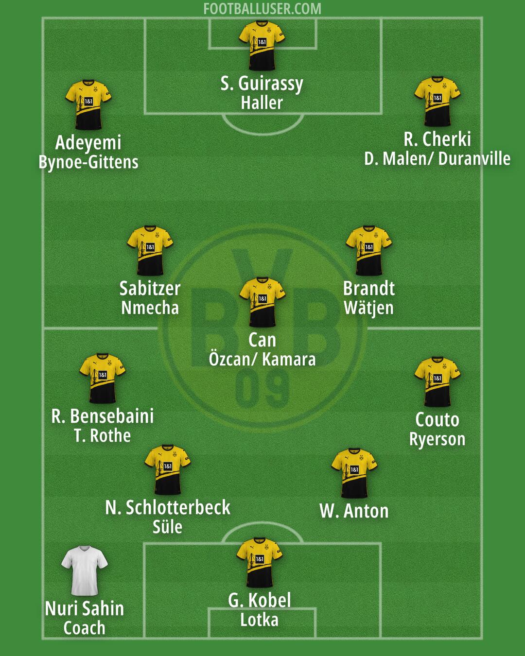 Borussia Dortmund Formation 2024