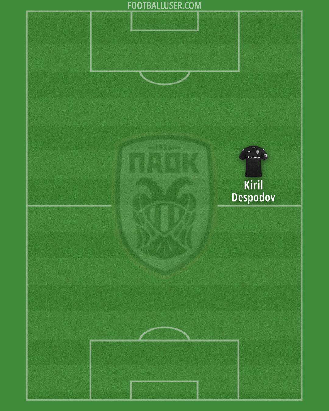 PAOK Formation 2024