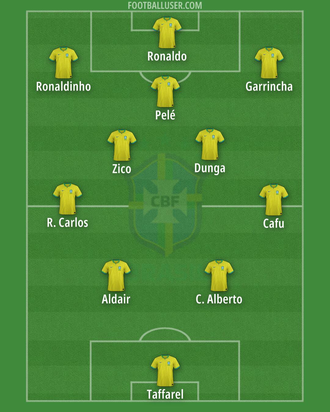 Brazil Formation 2024