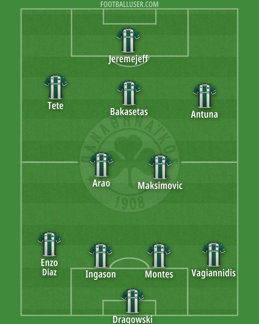 Panathinaikos Formation 2024