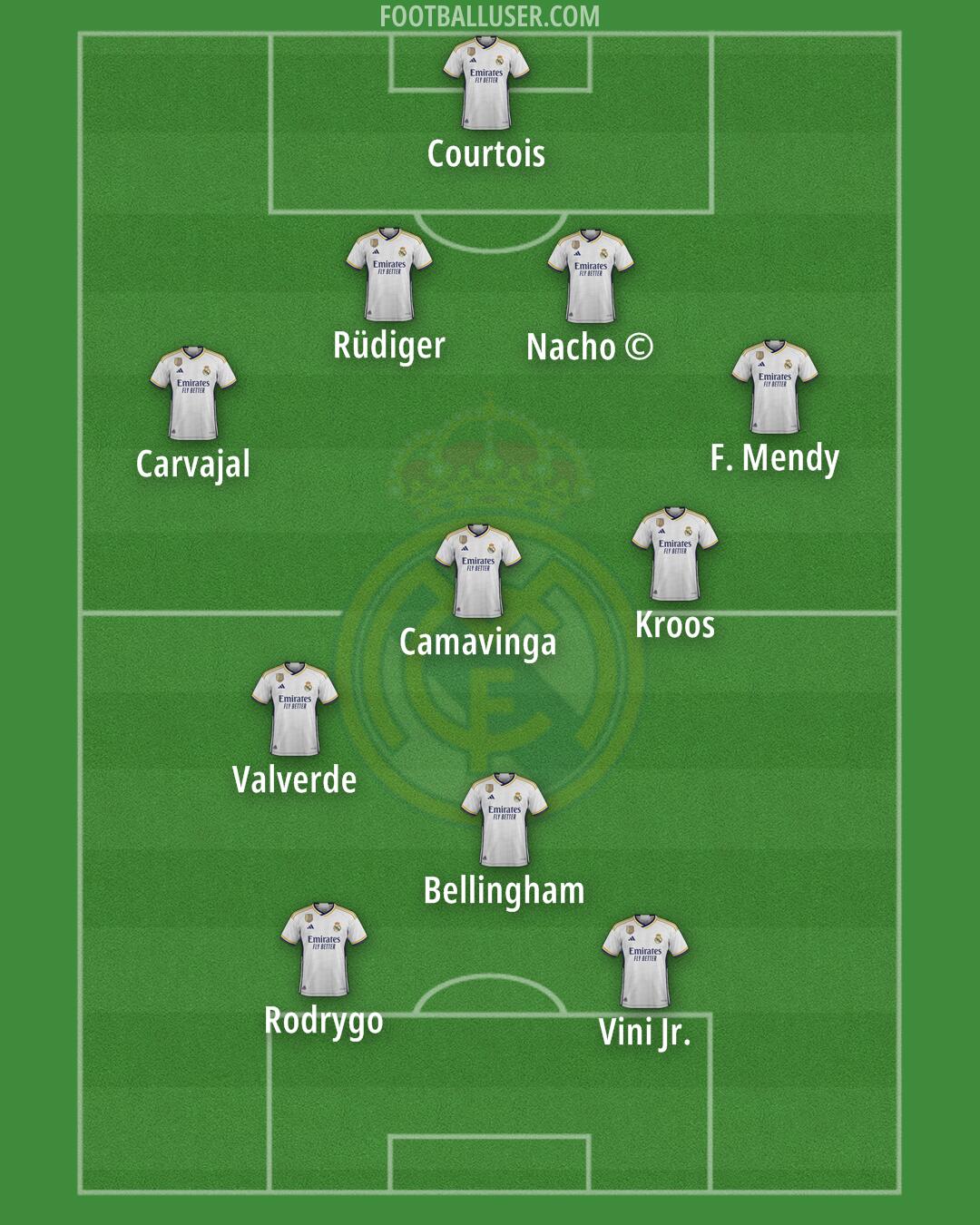 Real Madrid Formation 2024