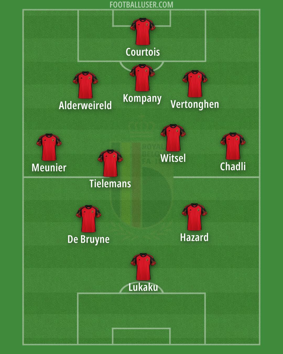 Belgium Formation 2024