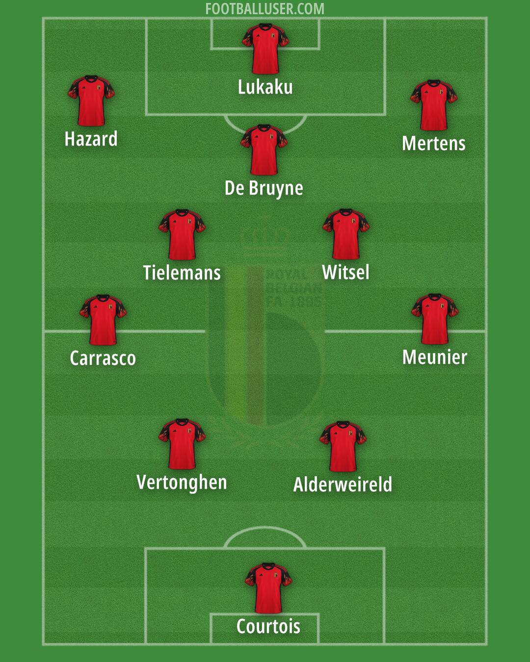 Belgium Formation 2024