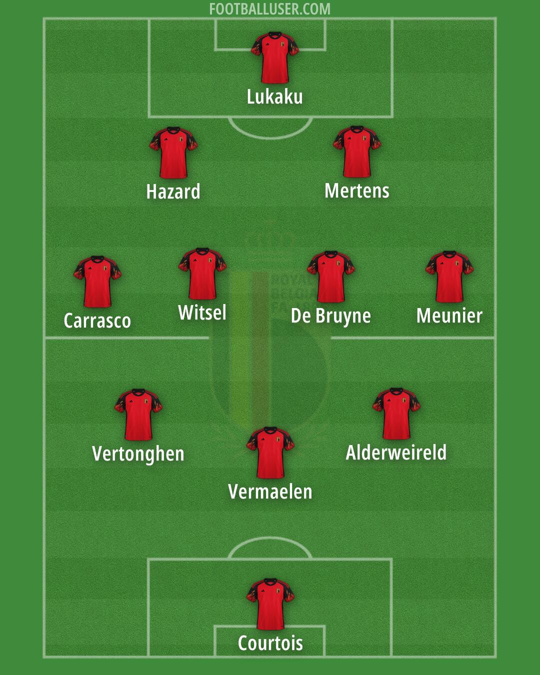 Belgium Formation 2024