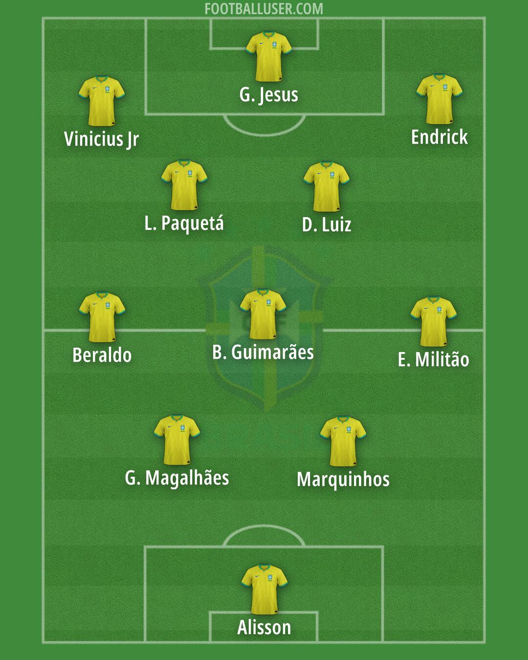 Brazil Formation 2024