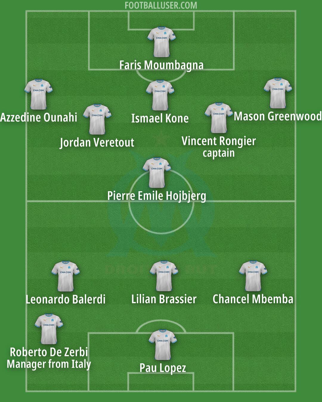 Marseille Formation 2024