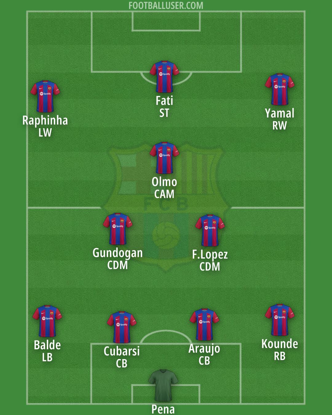 Barcelona Formation 2024