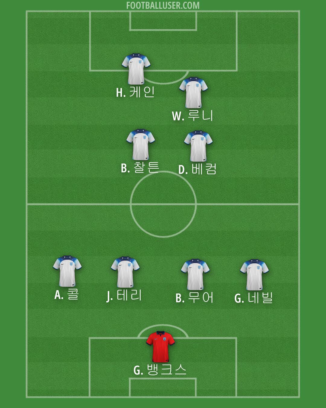 England Formation 2024