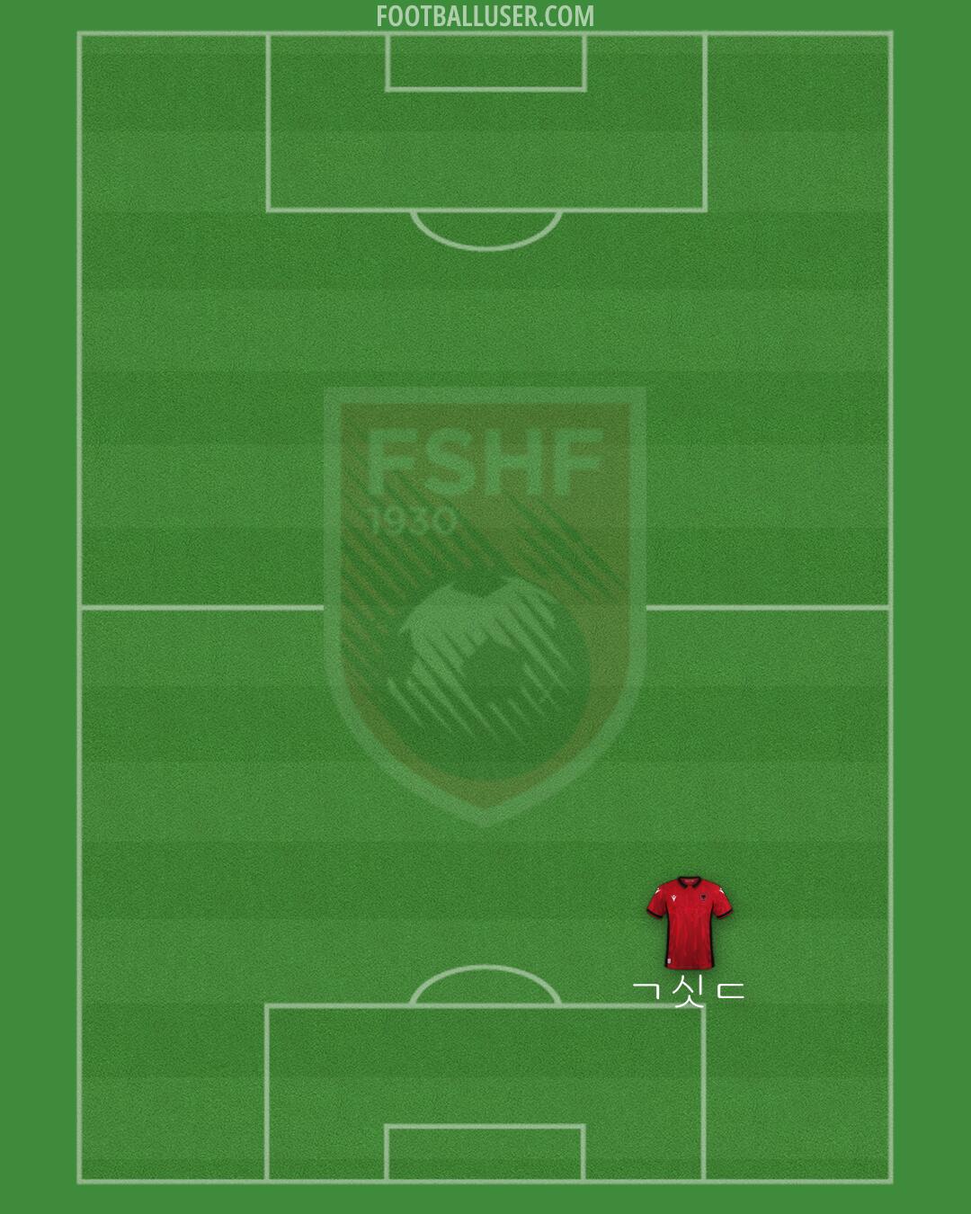 Albania Formation 2024