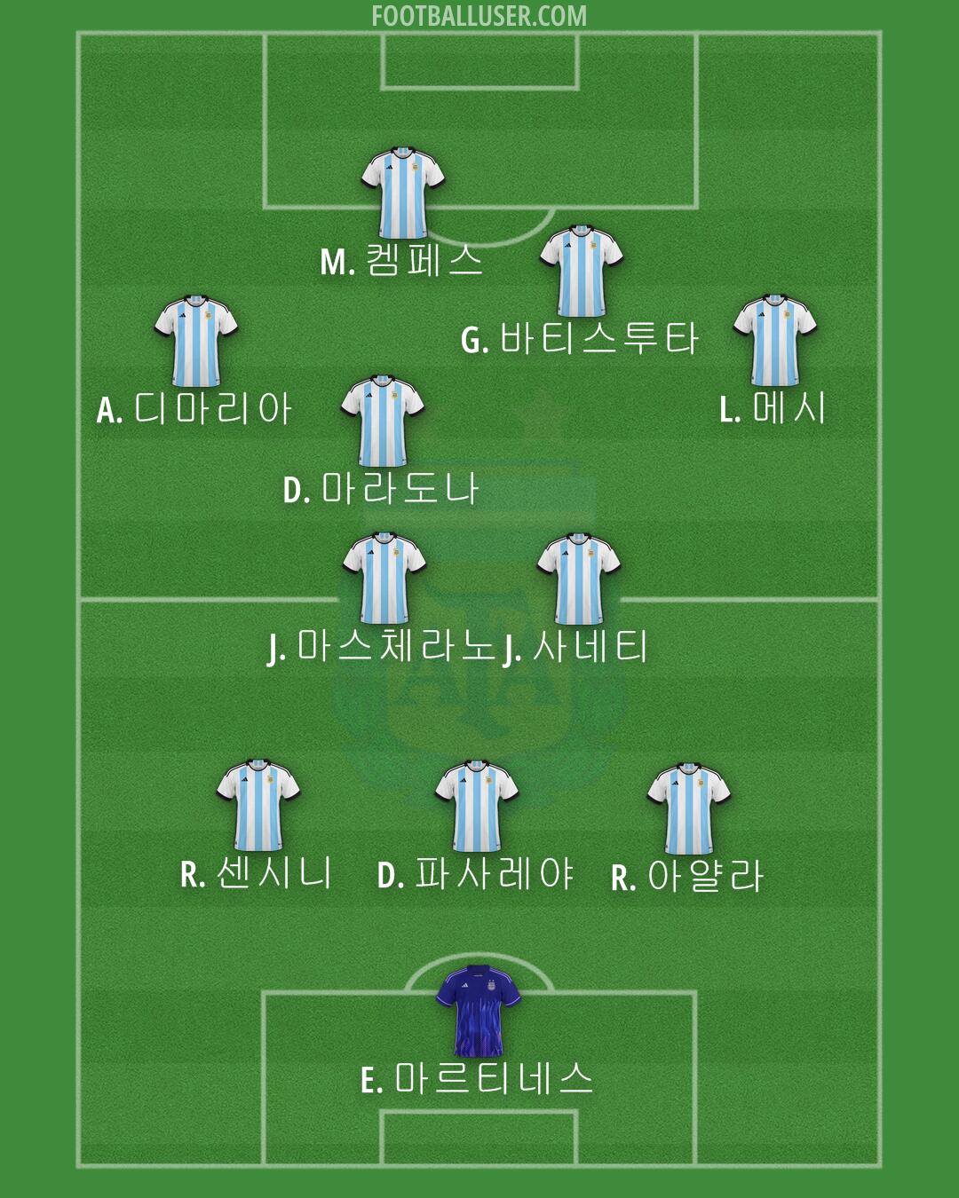 Argentina Formation 2024