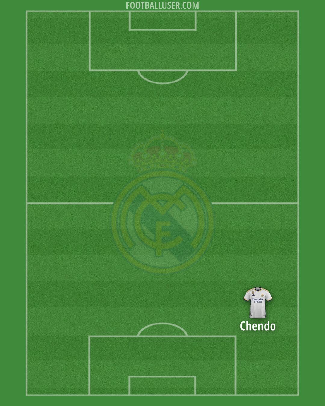 Real Madrid Formation 2024