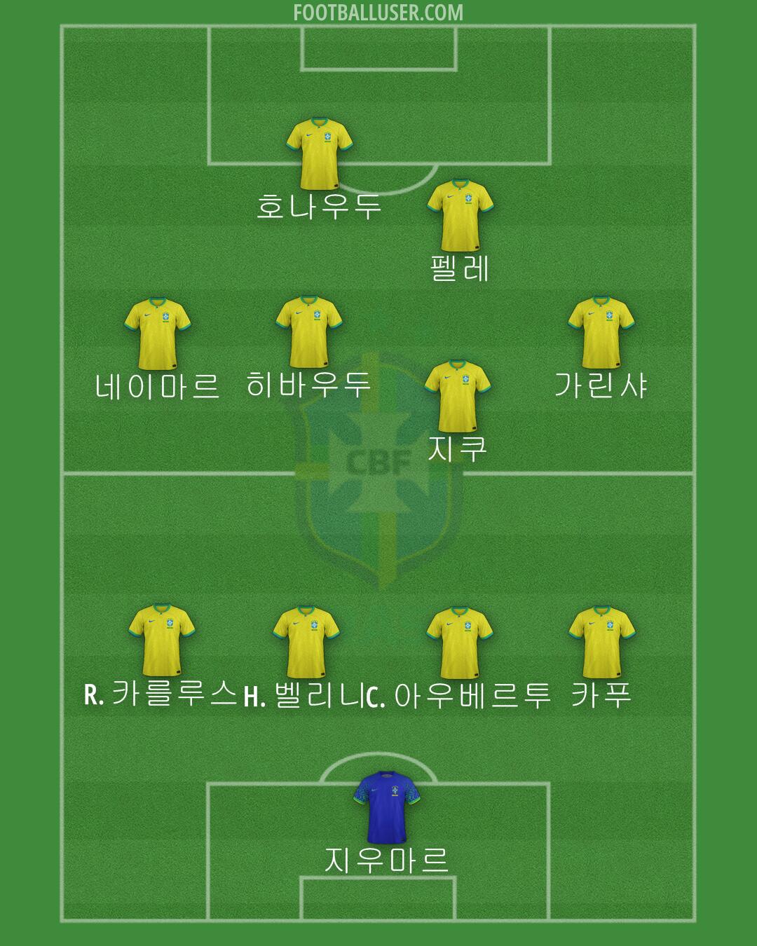 Brazil Formation 2024