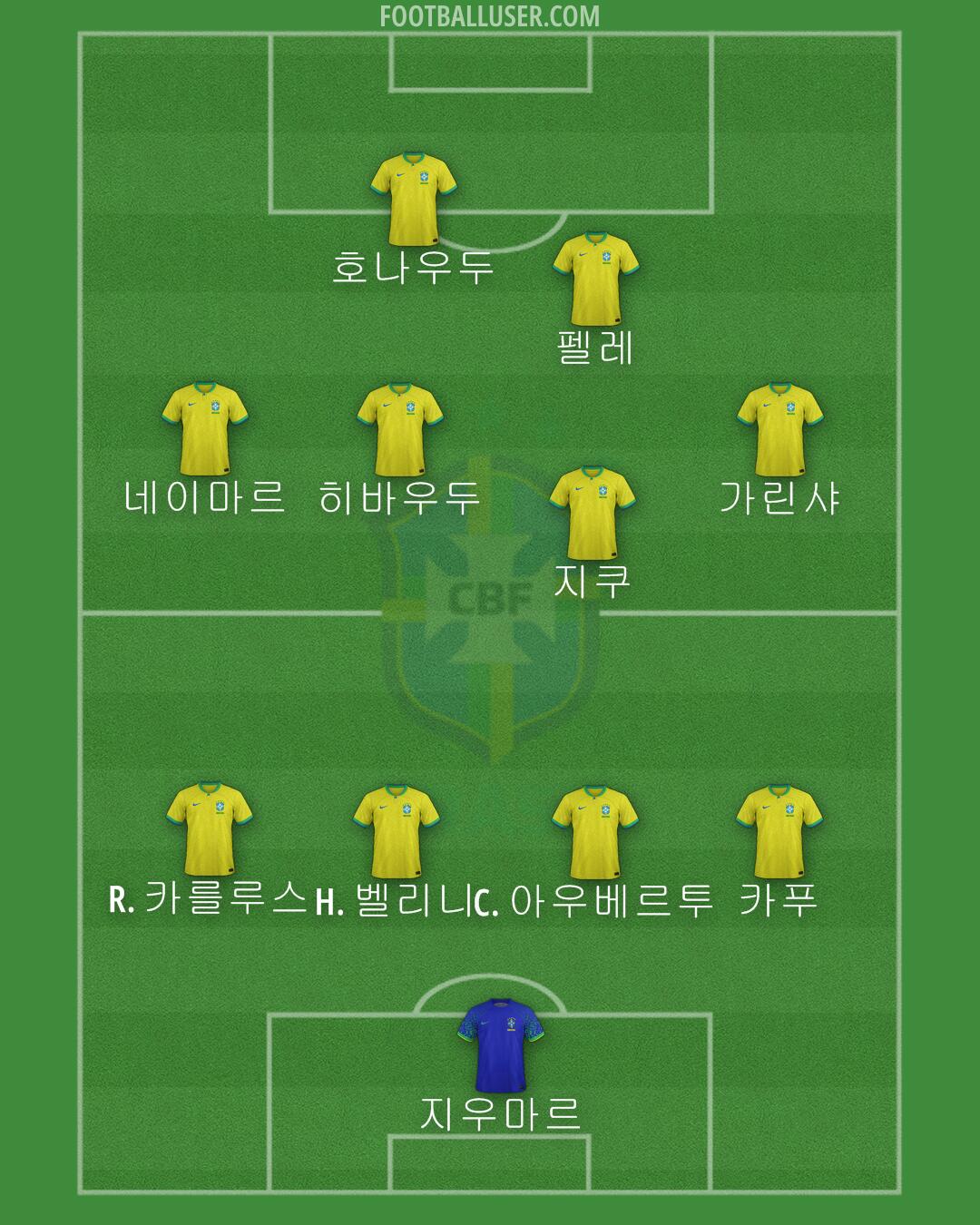 Brazil Formation 2024