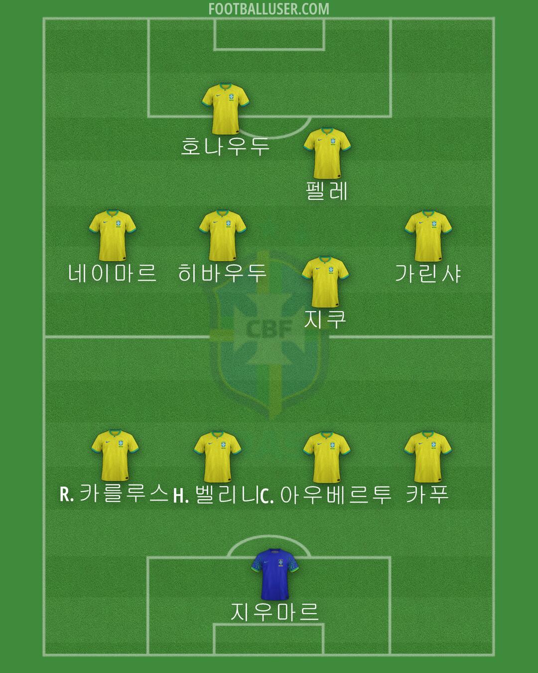 Brazil Formation 2024